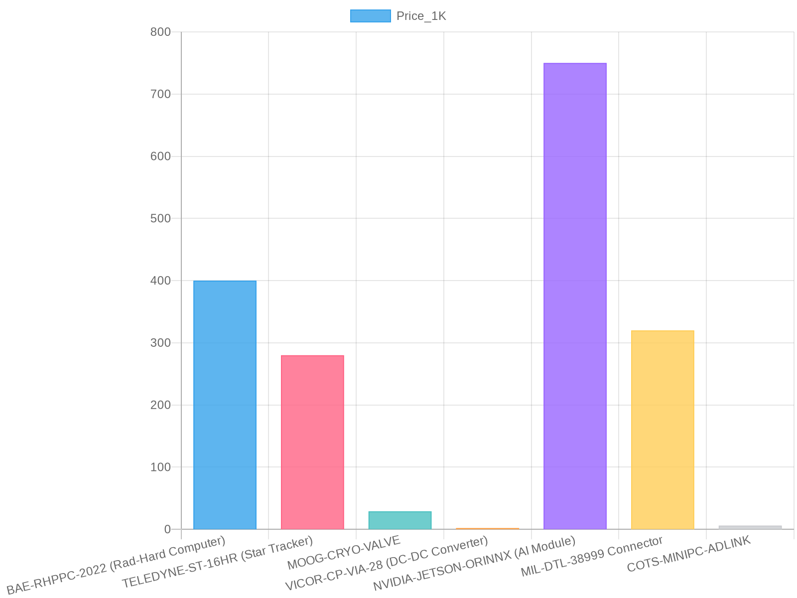 Volume Pricing Impact